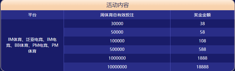 yy易游体育|平台注册登录体育大闯关
